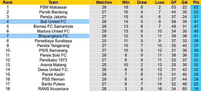 Nhận định, soi kèo Bhayangkara vs Bali United, 17h00 ngày 11/3 - Ảnh 4