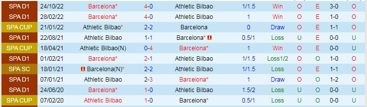 Nhận định, soi kèo Bilbao vs Barcelona, 3h ngày 13/3 - Ảnh 3