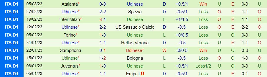 Nhận định, soi kèo Empoli vs Udinese, 21h ngày 11/3 - Ảnh 3