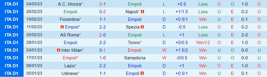 Nhận định, soi kèo Empoli vs Udinese, 21h ngày 11/3 - Ảnh 4