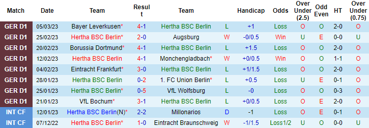 Nhận định, soi kèo Hertha vs Mainz, 21h30 ngày 11/3 - Ảnh 1