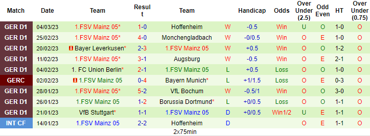Nhận định, soi kèo Hertha vs Mainz, 21h30 ngày 11/3 - Ảnh 2