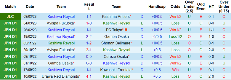 Nhận định, soi kèo Kashiwa Reysol vs Nagoya Grampus, 13h ngày 12/3 - Ảnh 1
