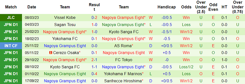 Nhận định, soi kèo Kashiwa Reysol vs Nagoya Grampus, 13h ngày 12/3 - Ảnh 2