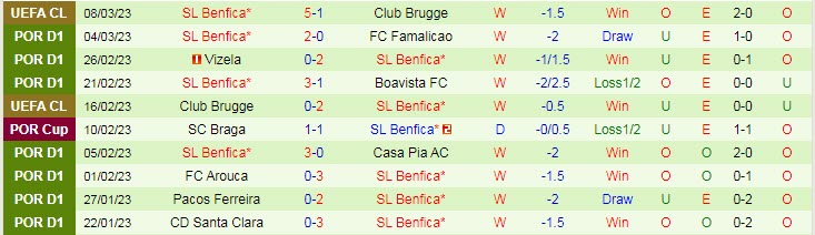 Nhận định, soi kèo Maritimo vs Benfica, 1h ngày 13/3 - Ảnh 2