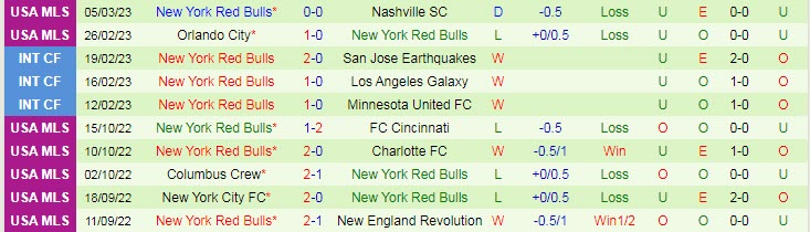 Nhận định, soi kèo Minnesota vs New York Red Bulls, 8h37 ngày 12/3 - Ảnh 2