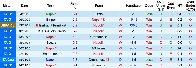 Nhận định, soi kèo Napoli vs Atalanta, 0h00 ngày 12/3 - Ảnh 1