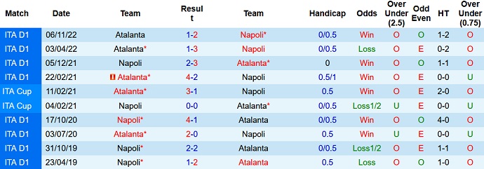 Nhận định, soi kèo Napoli vs Atalanta, 0h00 ngày 12/3 - Ảnh 3