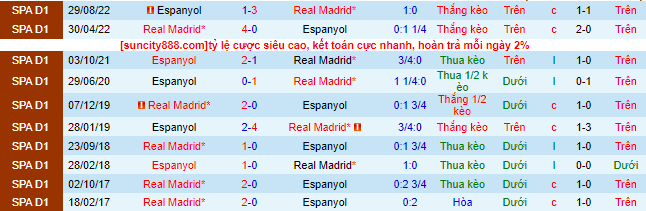 Nhận định, soi kèo Real Madrid vs Espanyol, 20h ngày 11/3 - Ảnh 1