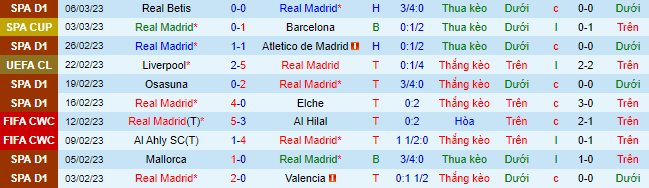 Nhận định, soi kèo Real Madrid vs Espanyol, 20h ngày 11/3 - Ảnh 2