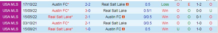 Nhận định, soi kèo Real Salt Lake vs Austin, 9h37 ngày 12/3 - Ảnh 3