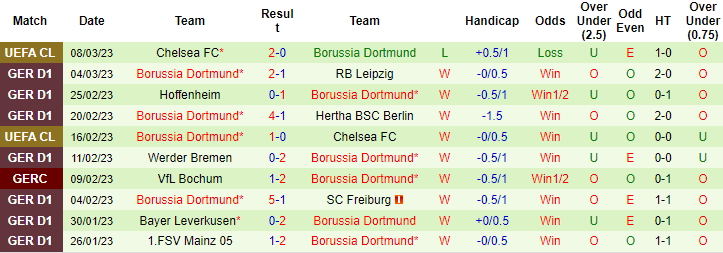 Nhận định, soi kèo Schalke vs Dortmund, 0h30 ngày 12/3 - Ảnh 2