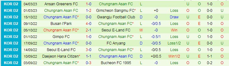 Nhận định, soi kèo Seongnam vs Chungnam Asan, 11h30 ngày 12/3 - Ảnh 2