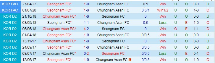 Nhận định, soi kèo Seongnam vs Chungnam Asan, 11h30 ngày 12/3 - Ảnh 3