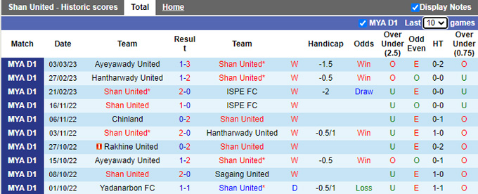 Nhận định, soi kèo Shan United vs GFA, 16h ngày 10/3 - Ảnh 1