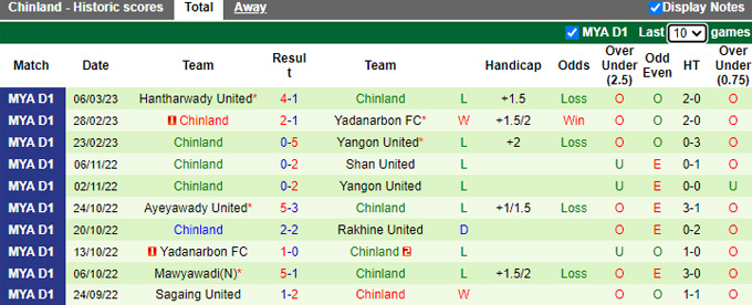 Nhận định, soi kèo Shan United vs GFA, 16h ngày 10/3 - Ảnh 2