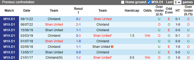 Nhận định, soi kèo Shan United vs GFA, 16h ngày 10/3 - Ảnh 3