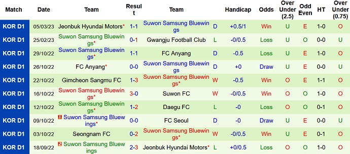 Nhận định, soi kèo Suwon FC vs Suwon Bluewings, 12h00 ngày 11/3 - Ảnh 2