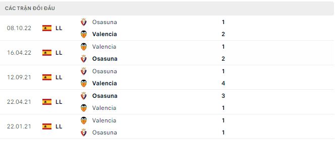 Nhận định, soi kèo Valencia vs Osasuna, 3h ngày 12/3 - Ảnh 2