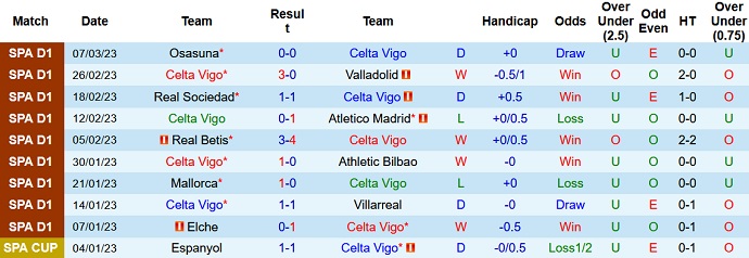 Soi kèo, dự đoán Macao Celta Vigo vs Vallecano 0h30 ngày 12/3 - Ảnh 1