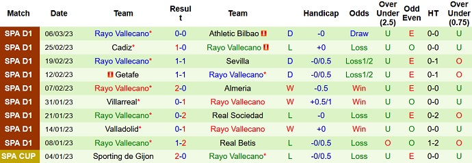 Soi kèo, dự đoán Macao Celta Vigo vs Vallecano 0h30 ngày 12/3 - Ảnh 2