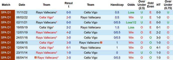Soi kèo, dự đoán Macao Celta Vigo vs Vallecano 0h30 ngày 12/3 - Ảnh 3