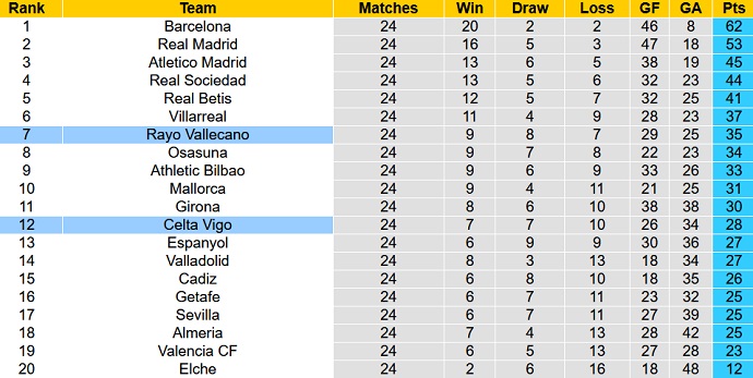 Soi kèo, dự đoán Macao Celta Vigo vs Vallecano 0h30 ngày 12/3 - Ảnh 6
