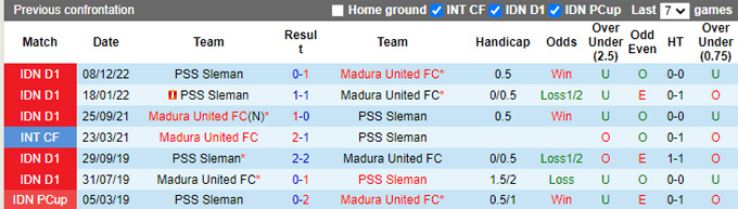 Soi kèo, dự đoán Macao Madura vs PSS Sleman, 15h ngày 11/3 - Ảnh 3