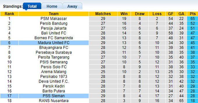 Soi kèo, dự đoán Macao Madura vs PSS Sleman, 15h ngày 11/3 - Ảnh 4