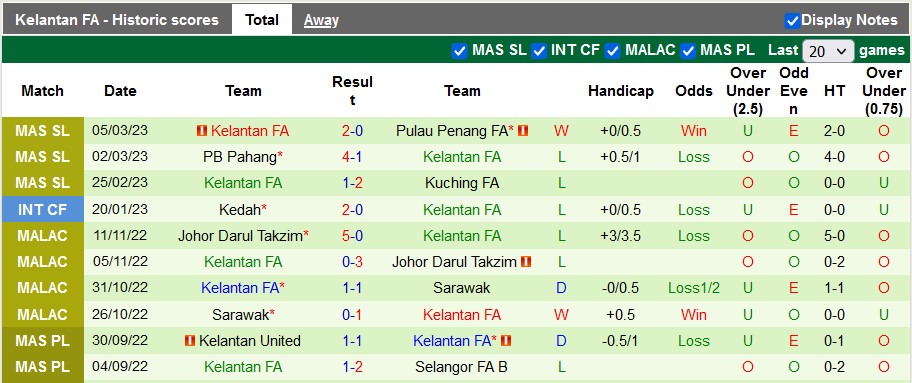 Soi kèo tài xỉu Darul Ta'zim vs Kelantan hôm nay, 16h30 ngày 11/3 - Ảnh 2