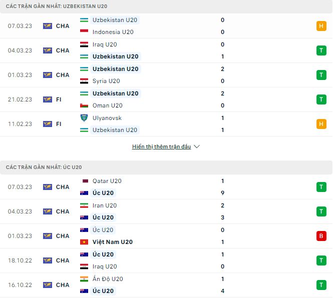 Soi kèo tài xỉu U20 Uzbekistan vs U20 Úc hôm nay, 21h ngày 11/3 - Ảnh 2