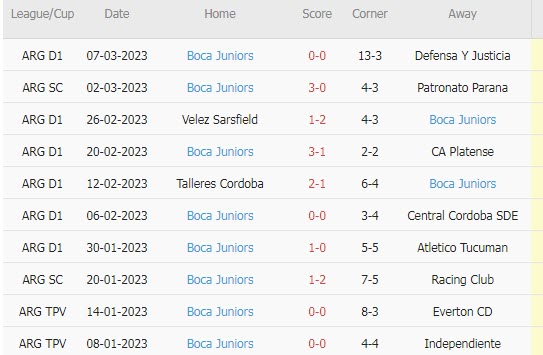 Nhận định, soi kèo Banfield vs Boca Juniors, 7h30 ngày 13/3 - Ảnh 2