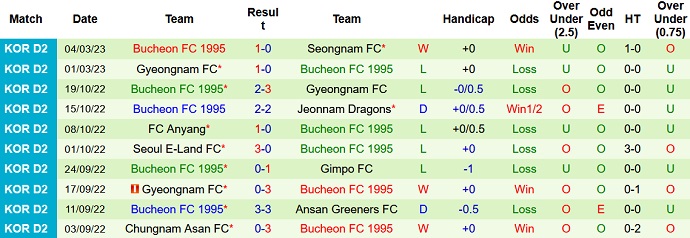 Nhận định, soi kèo Cheonan vs Bucheon, 14h00 ngày 12/3 - Ảnh 2