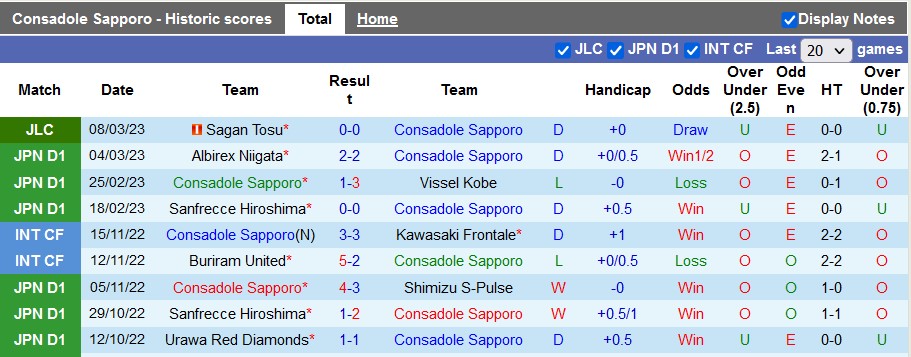 Nhận định, soi kèo Consadole Sapporo vs Yokohama F Marinos, 13h ngày 12/3 - Ảnh 1