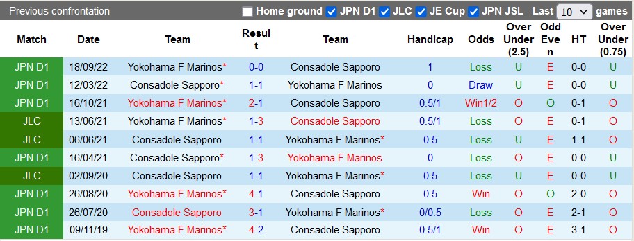 Nhận định, soi kèo Consadole Sapporo vs Yokohama F Marinos, 13h ngày 12/3 - Ảnh 3