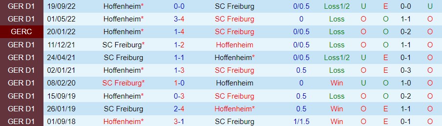 Nhận định, soi kèo Freiburg vs Hoffenheim, 21h30 ngày 12/3 - Ảnh 2