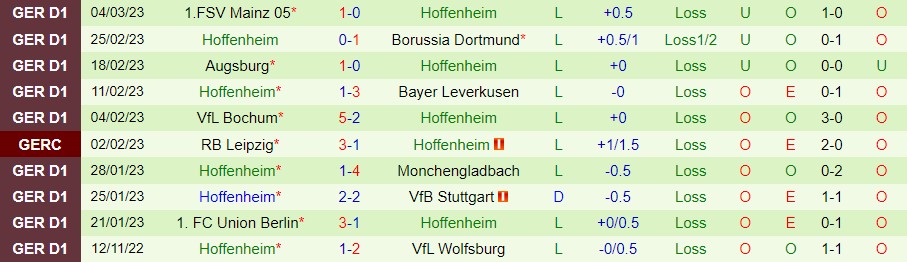 Nhận định, soi kèo Freiburg vs Hoffenheim, 21h30 ngày 12/3 - Ảnh 3