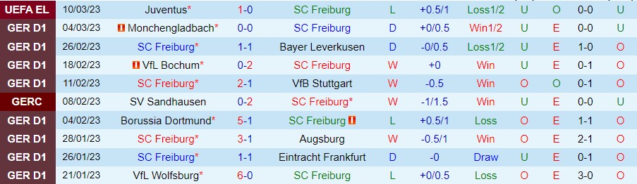 Nhận định, soi kèo Freiburg vs Hoffenheim, 21h30 ngày 12/3 - Ảnh 4