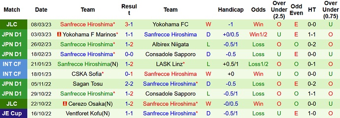 Nhận định, soi kèo Gamba Osaka vs Sanfrecce Hiroshima, 14h00 ngày 12/3 - Ảnh 2