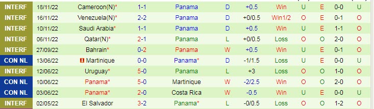 Nhận định, soi kèo Guatemala vs Panama, 7h ngày 13/3 - Ảnh 2