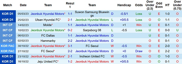 Nhận định, soi kèo Jeonbuk Hyundai vs Gwangju, 14h30 ngày 12/3 - Ảnh 1