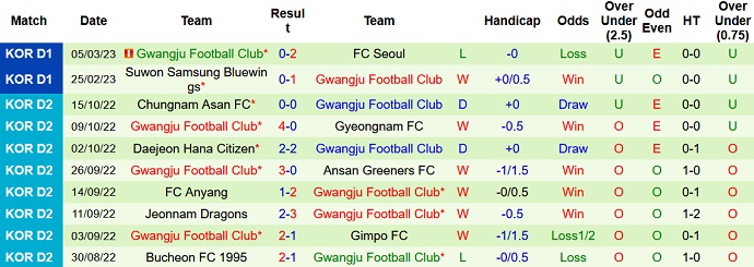 Nhận định, soi kèo Jeonbuk Hyundai vs Gwangju, 14h30 ngày 12/3 - Ảnh 2