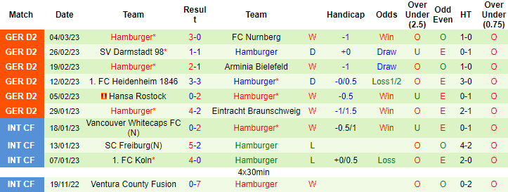 Nhận định, soi kèo Karlsruher vs Hamburger, 19h30 ngày 12/3 - Ảnh 3