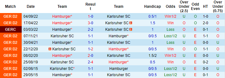 Nhận định, soi kèo Karlsruher vs Hamburger, 19h30 ngày 12/3 - Ảnh 4