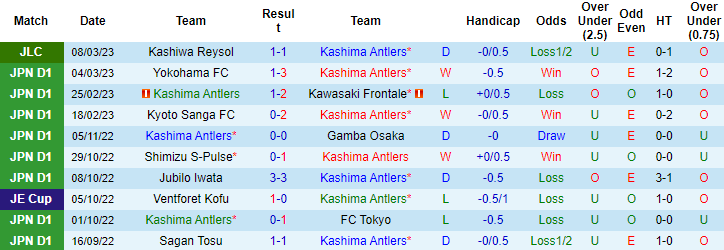 Nhận định, soi kèo Kashima Antlers vs Avispa, 13h ngày 12/3 - Ảnh 1