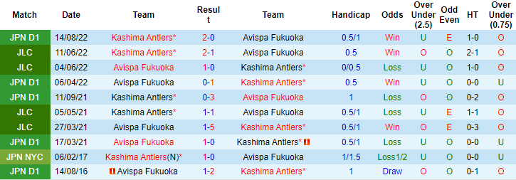 Nhận định, soi kèo Kashima Antlers vs Avispa, 13h ngày 12/3 - Ảnh 3