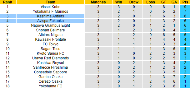 Nhận định, soi kèo Kashima Antlers vs Avispa, 13h ngày 12/3 - Ảnh 6