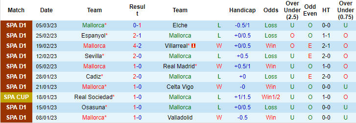 Nhận định, soi kèo Mallorca vs Sociedad, 20h ngày 12/3 - Ảnh 1