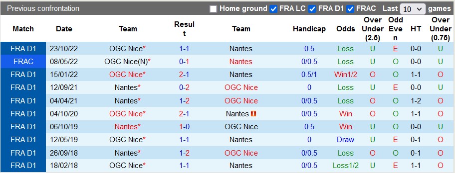 Nhận định, soi kèo Nantes vs Nice, 21h ngày 12/3 - Ảnh 3