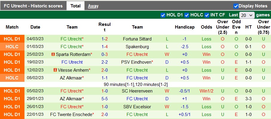 Nhận định, soi kèo NEC vs Utrecht, 18h15 ngày 12/3 - Ảnh 2